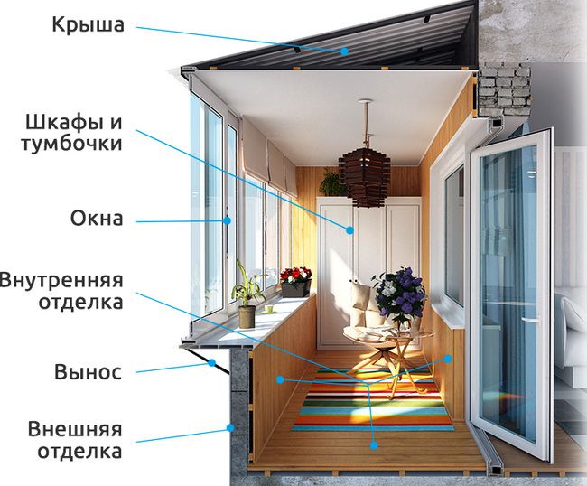 Остекление, внешняя и внутренняя отделка балконов и лоджий Можайск