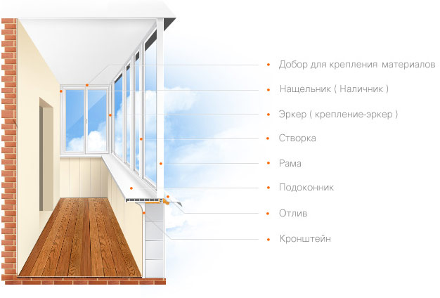 На что обратить внимание при остеклении балкона: советы специалистов Можайск