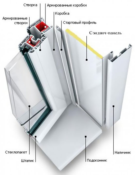 Схемы устройства остекления балкона и конструкции Можайск