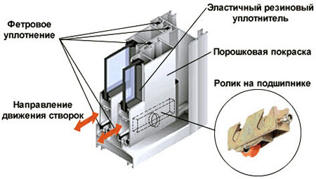 Конструкция профилей системы холодного остекления Можайск